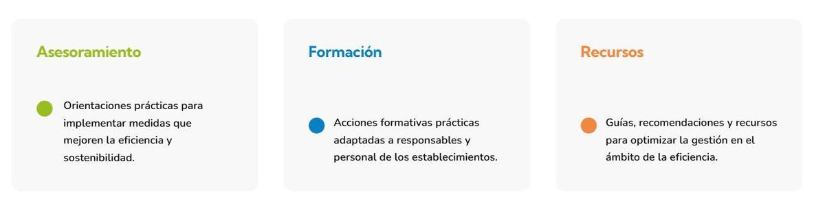 "Turismo de Andalucía, una industria eficiente" se integra con tres ejes principales.