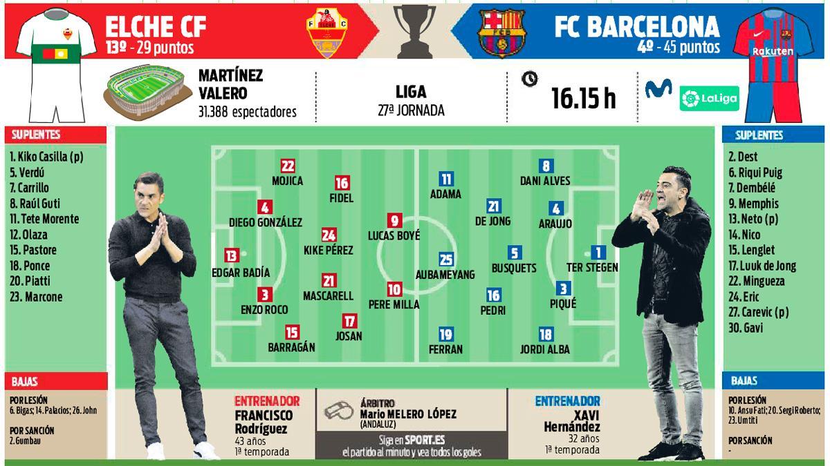 La previa del Elche - FC Barcelona