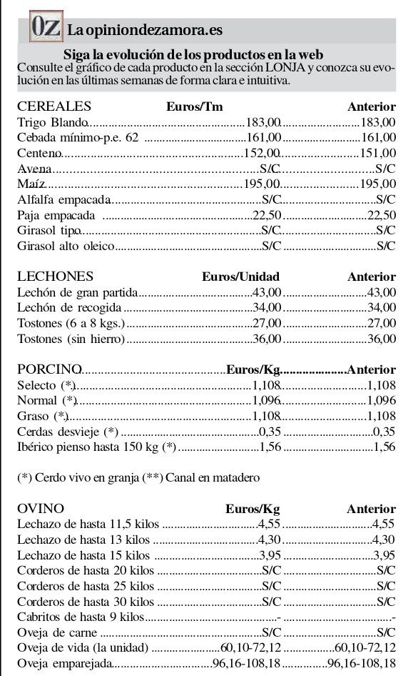 Precios de la Lonja Agropecuaria de Zamora