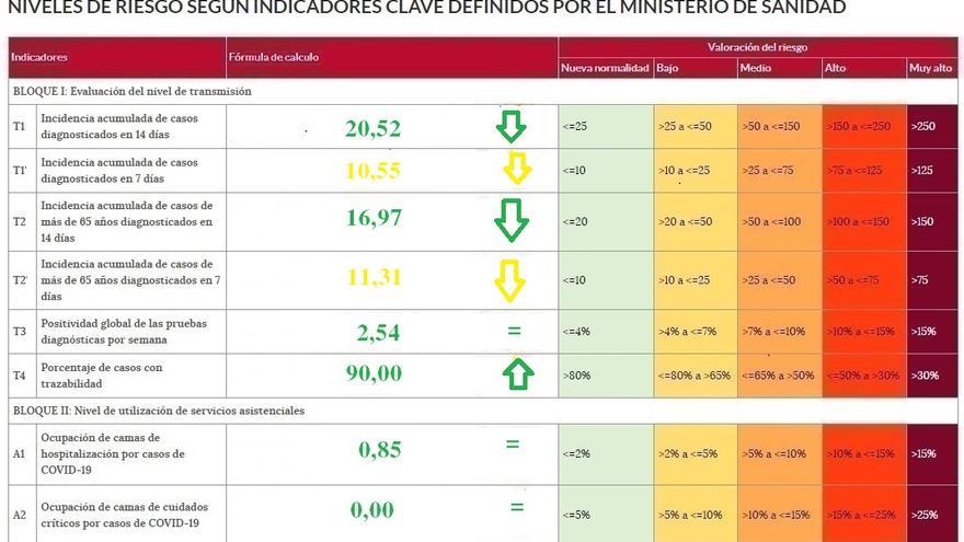 La pandemia se encarrila de nuevo en Zamora