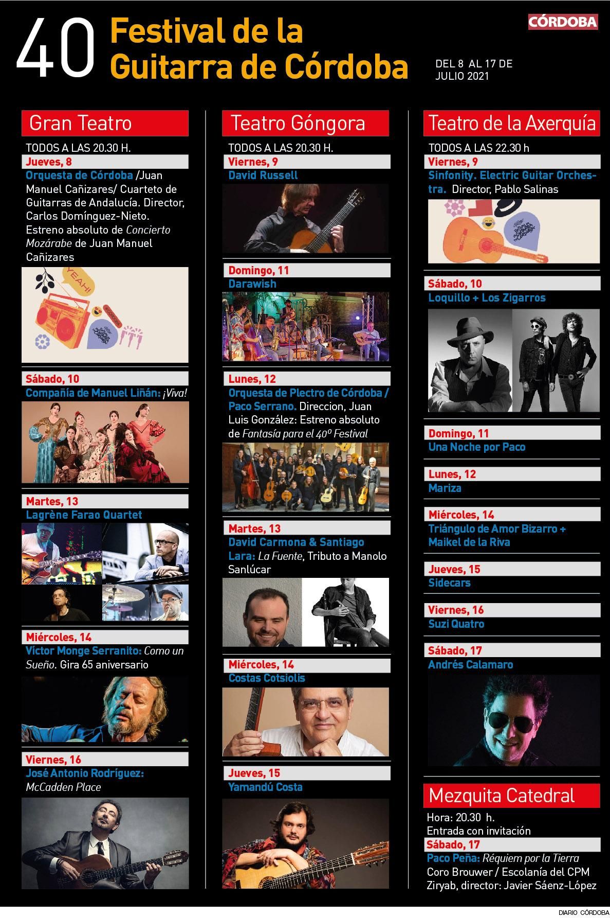 Infografía de la 40 edición del Festival de la Guitarra.