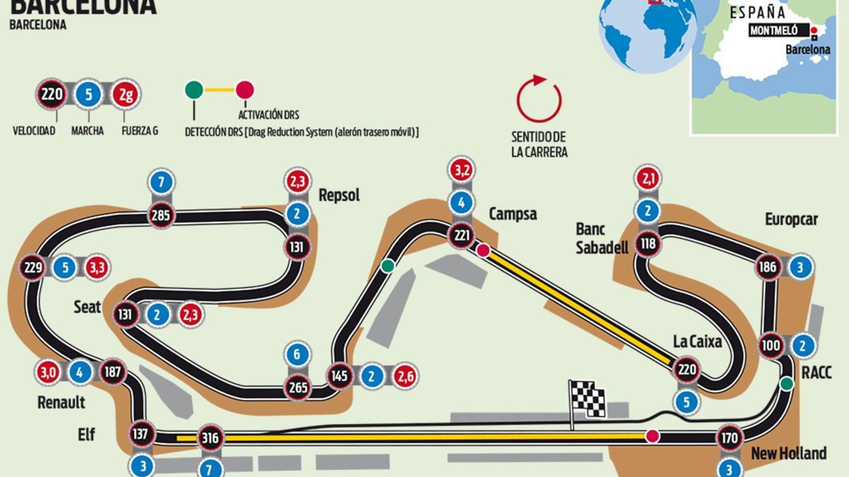 Circuito de Barcelona - Catalunya