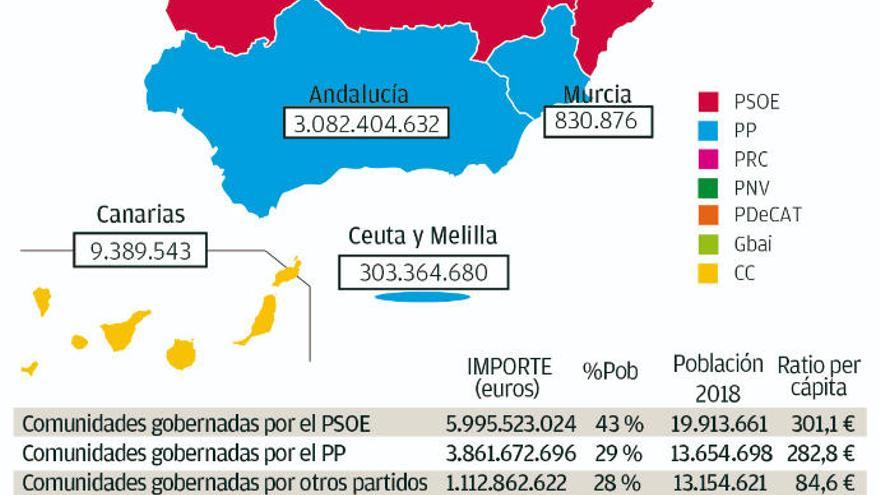 Canarias aún espera un gesto mínimo del Estado con la factura pendiente