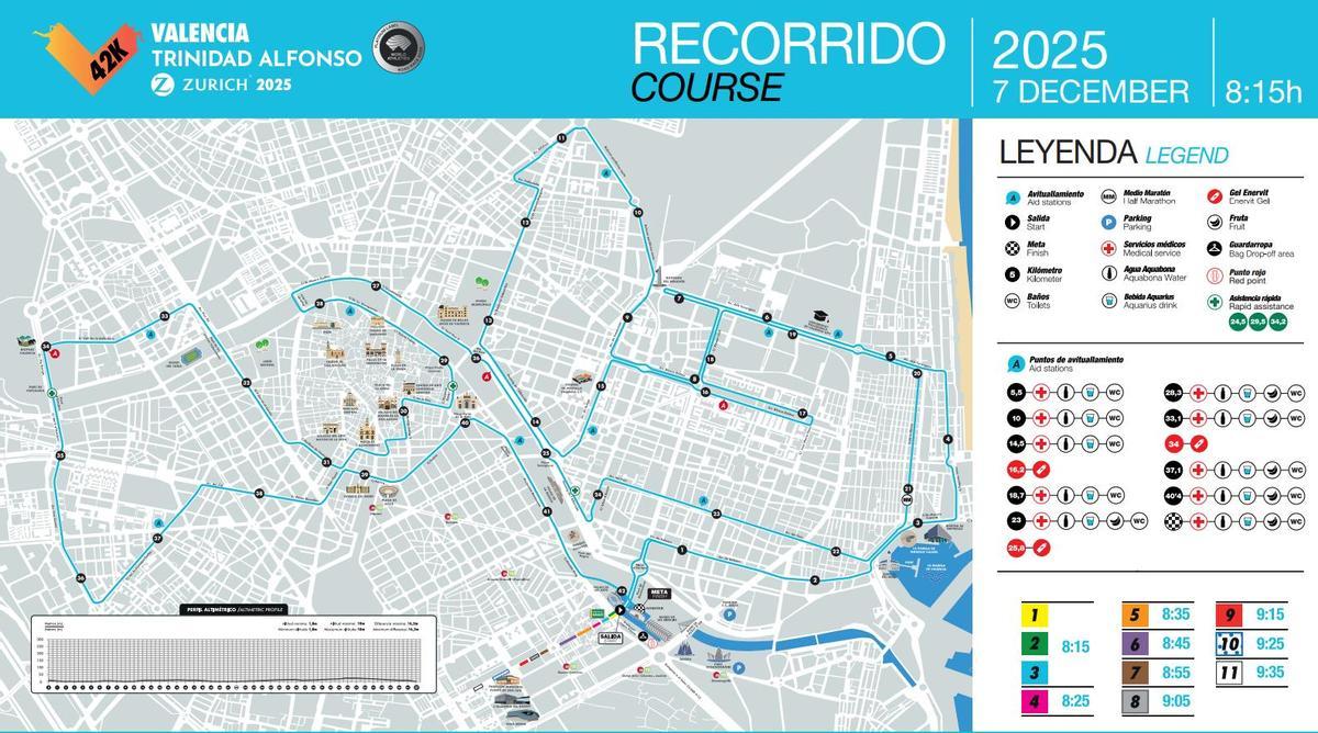 Recorrido del Maratón Valencia