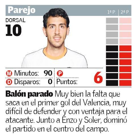 Las notas del Valencia ante el Deportivo