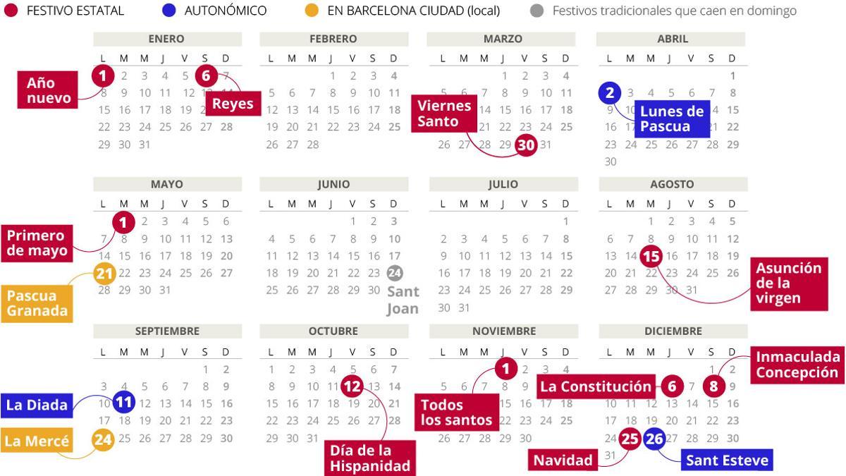 calendario laboral Barcelona 2018