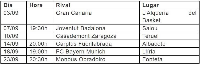 La tabla de los partidos de la pretemporada del Valencia Basket antes del inicio de la temporada oficial