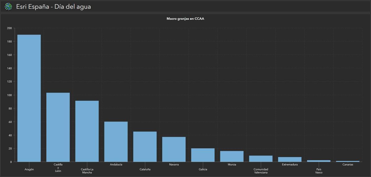 Datos de Esri de macrogranjas por comunidades autónomas