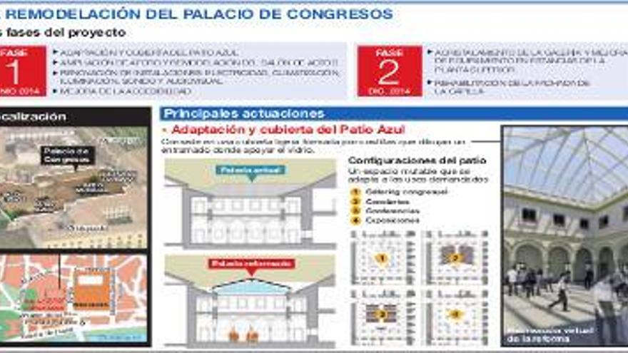 La reforma del Palacio de Congresos estará en diciembre del 2014