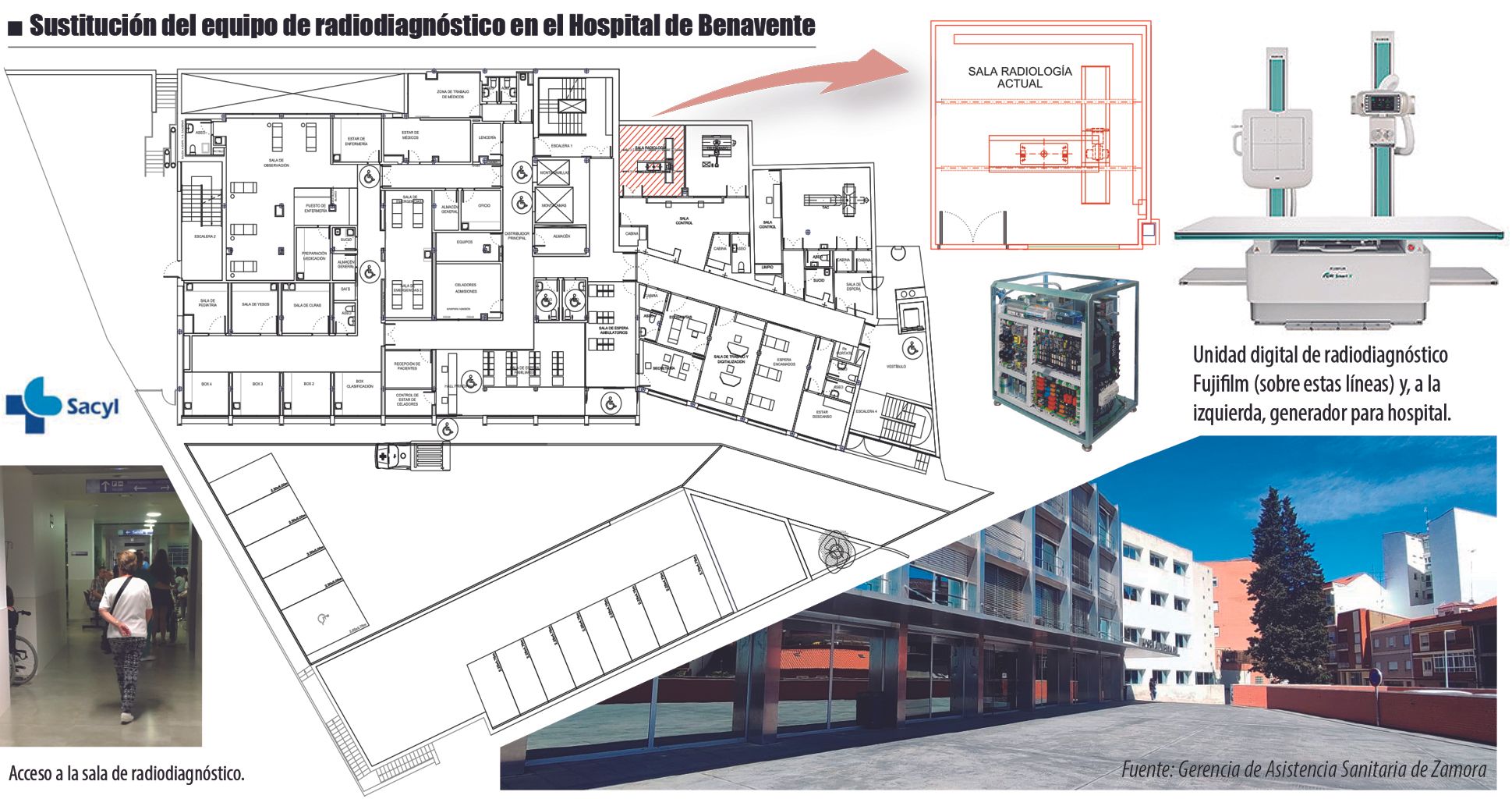 Plano del hospital en la zona en la que se sustituirá la unidad de radiodiagnóstico y tipo de equipo digital que se instalará.