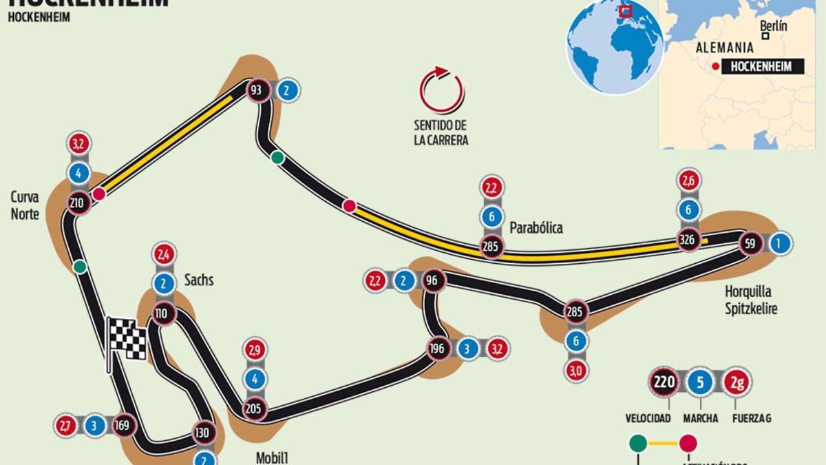 Circuito de Hockenheim