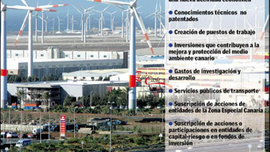 Las pérdidas de las empresas gastan la inversión pendiente