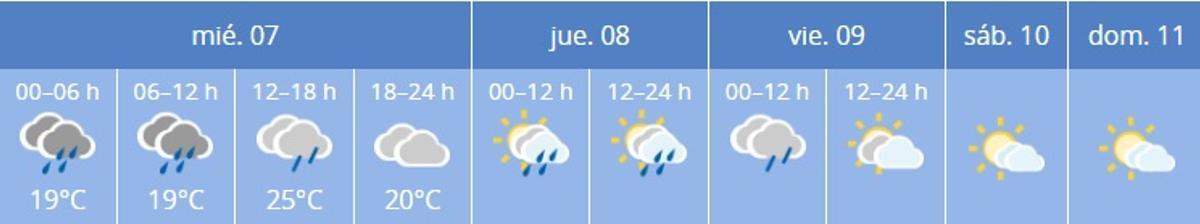 Previsión meteorológica para la semana en Cáceres.