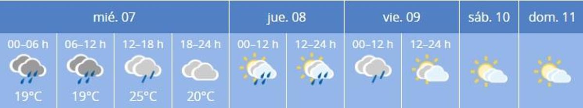 Previsión meteorológica para la semana en Cáceres.