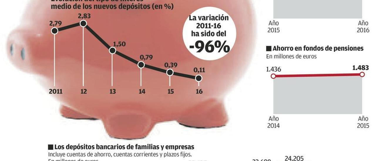 Así se garantizan los depósitos