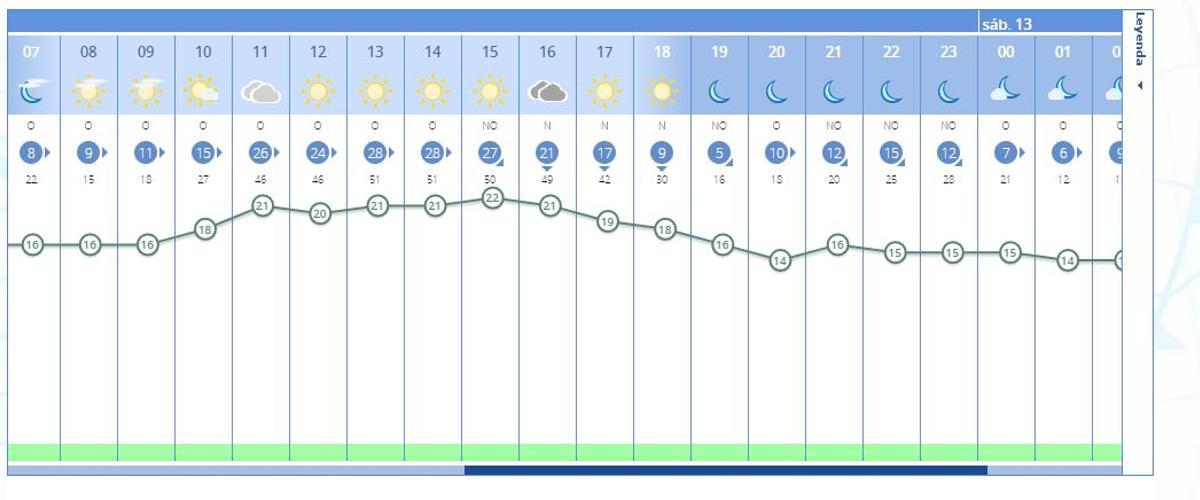 El tiempo en València ciudad mañana, 12 de febrero, según la previsión de la Aemet.