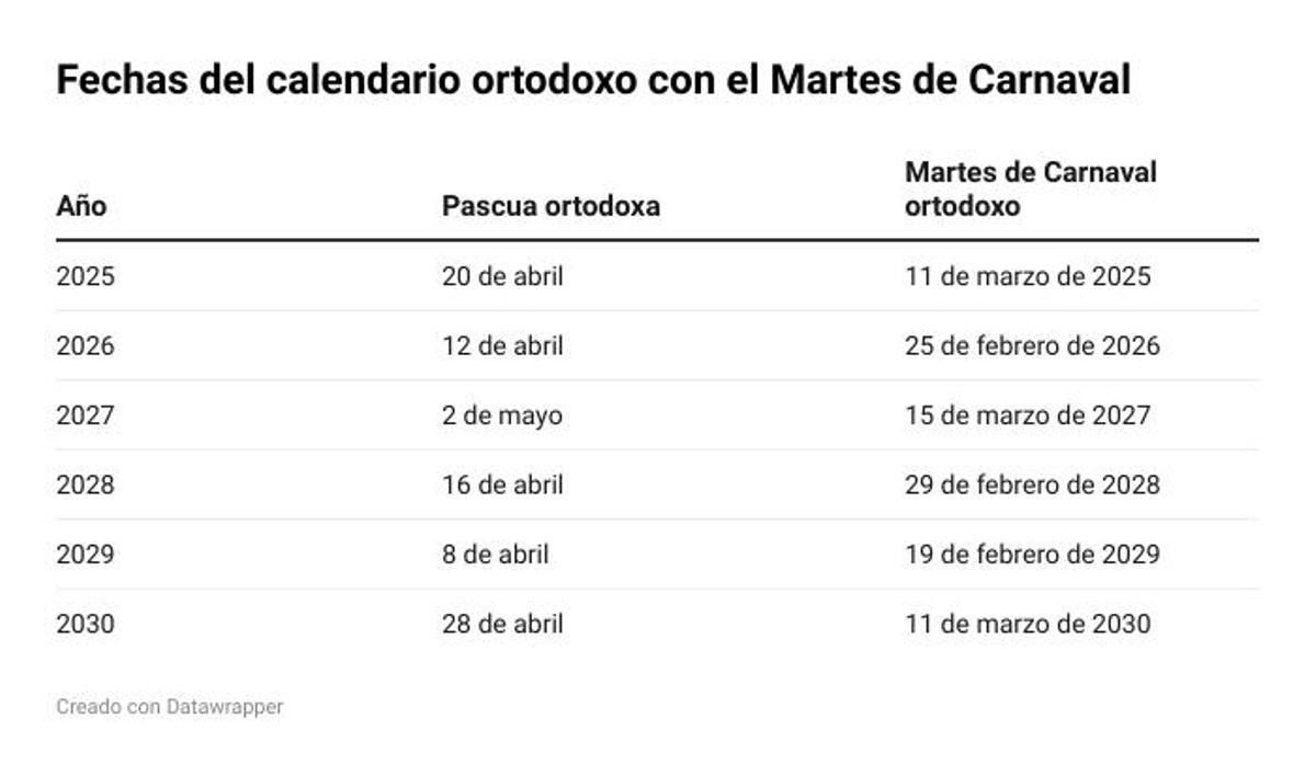 Así quedaría el Martes de Carnaval según el Calendario Ortodoxo