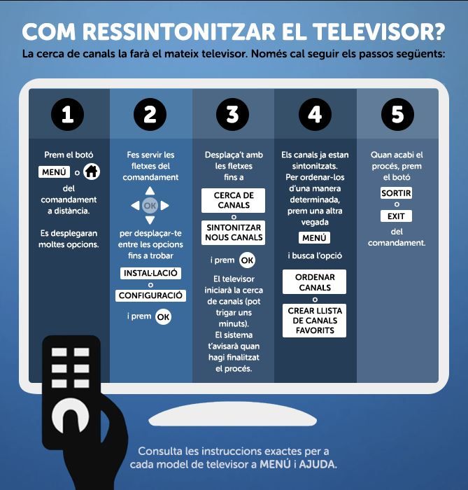 Ressintonitzar el televisor