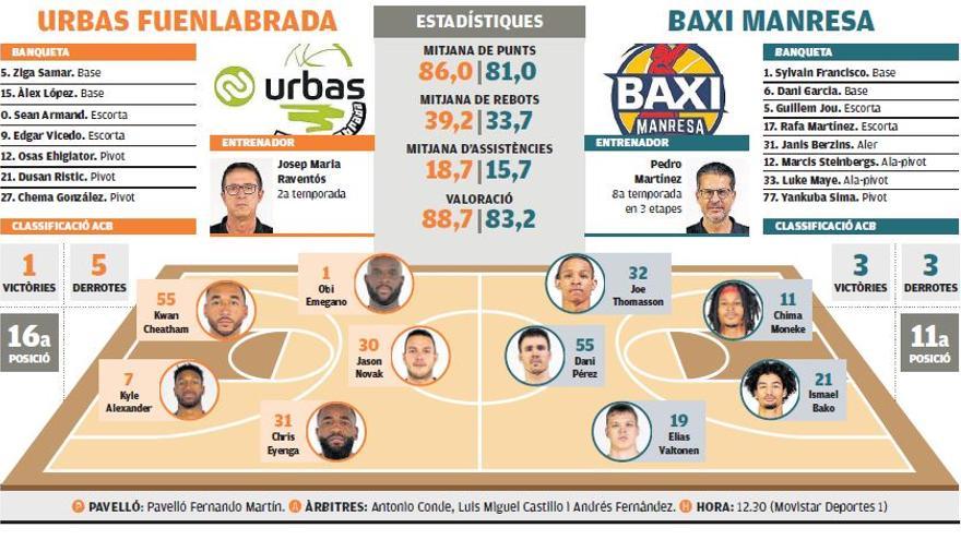 Fuenlabrada-Baxi Manresa