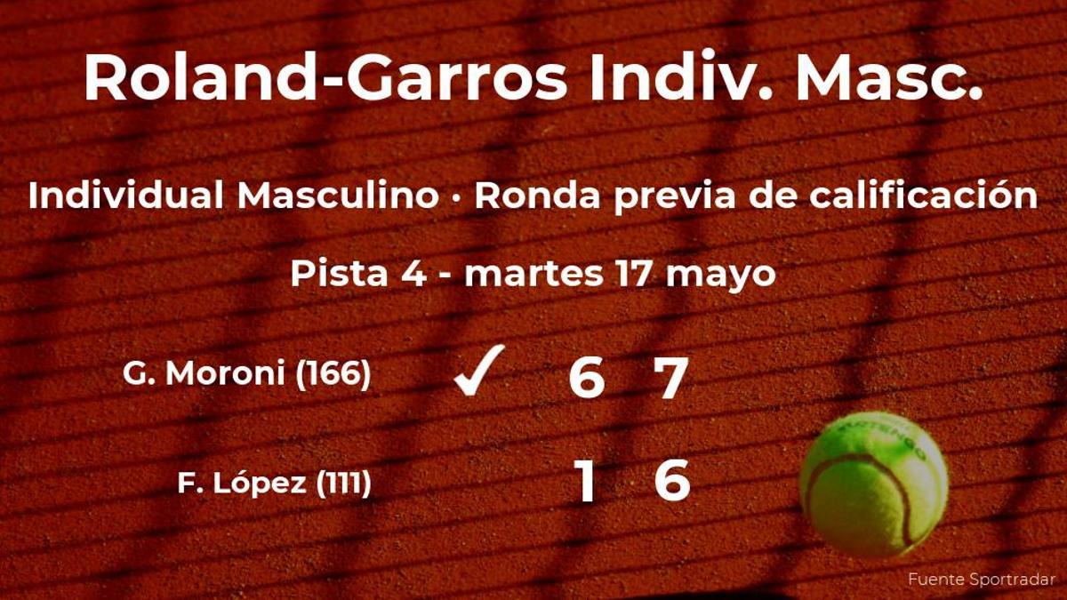 Feliciano López se queda fuera de Roland-Garros