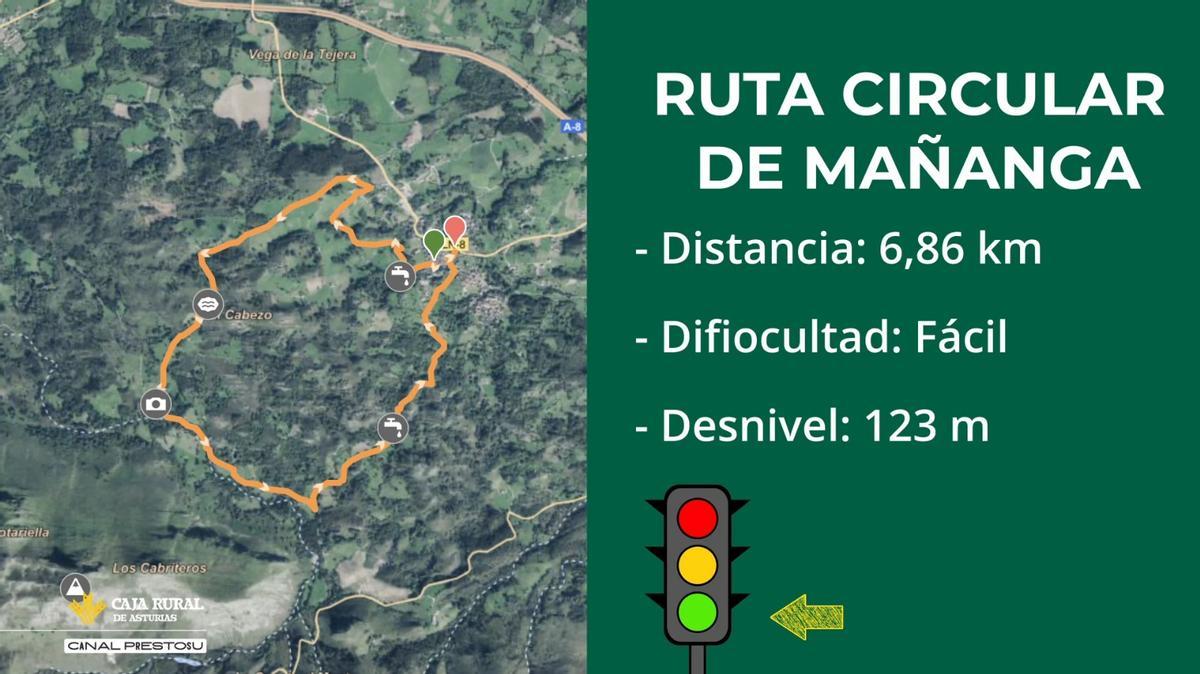 Información sobre la ruta