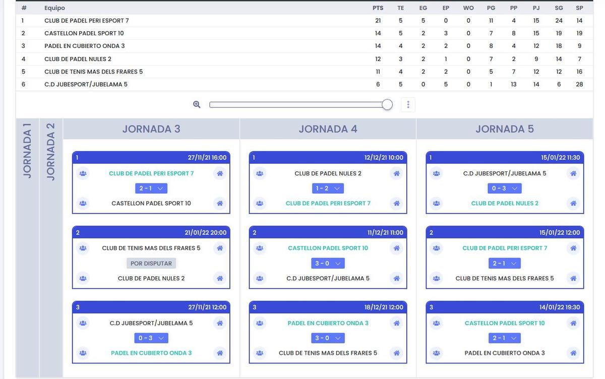 Clasificación 4ª Masculina, Grupo G.