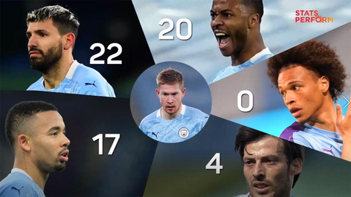 De Bruyne o cómo entregar 100 pases de gol como 'Blue Moon'