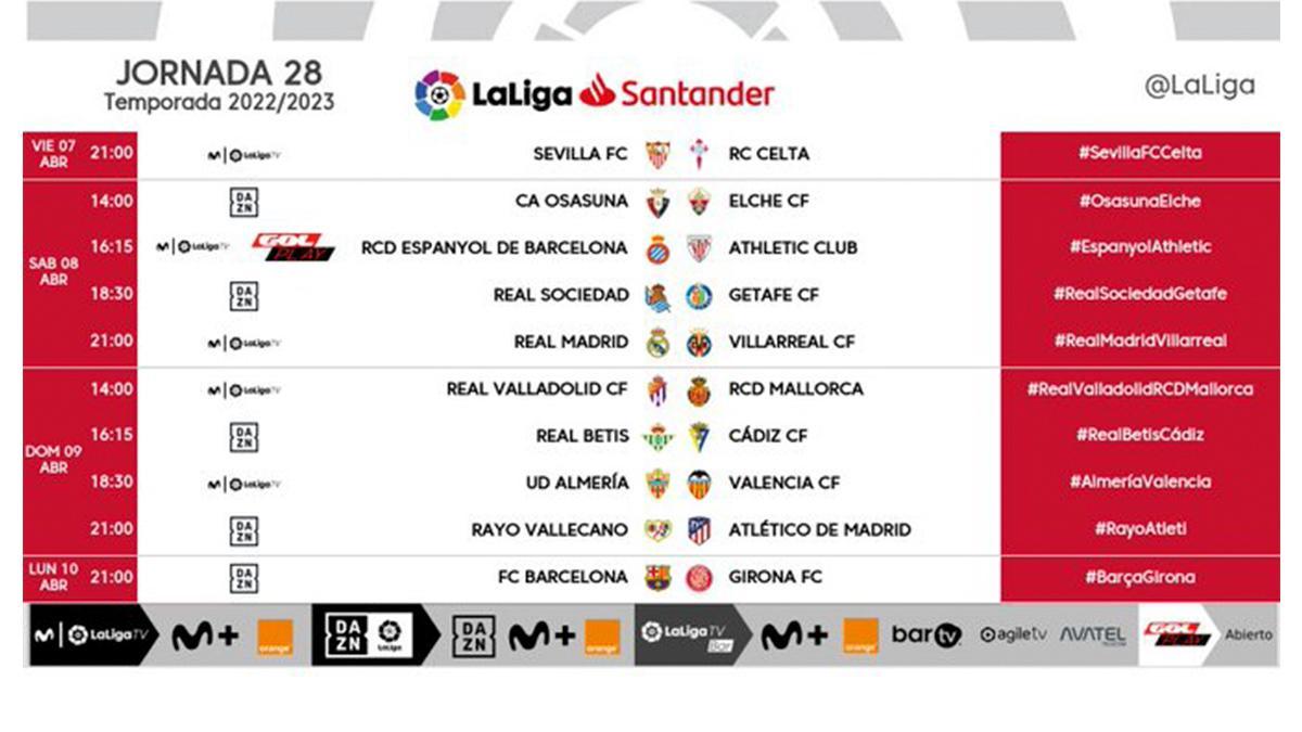 Estos son los enfrentamientos y horarios de la jornada 28 de LaLiga