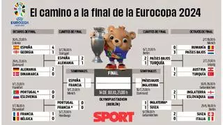 Semifinales Eurocopa 2024: cuándo son, cuadro, selecciones y horarios
