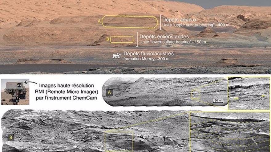 Vista de las colinas marcianas en las estribaciones del monte Sharp que muestra el terreno que pronto será explorado por el rover Curiosity y los entornos antiguos en los que se formaron.