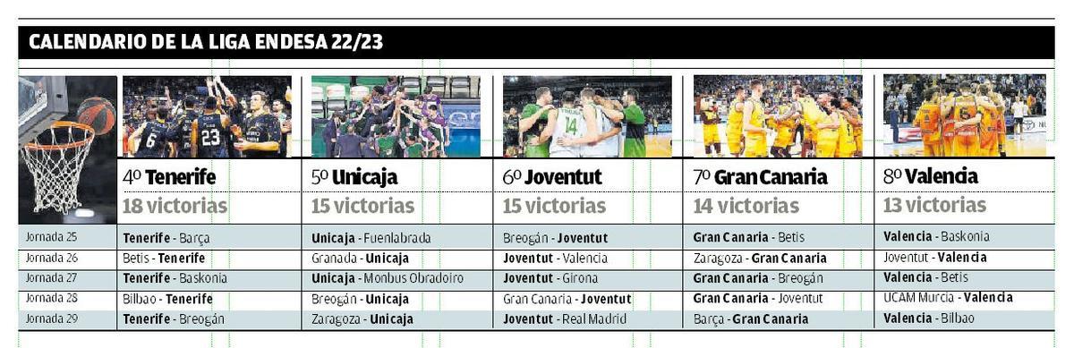 Calendario de los rivales del Unicaja en la Liga Endesa.