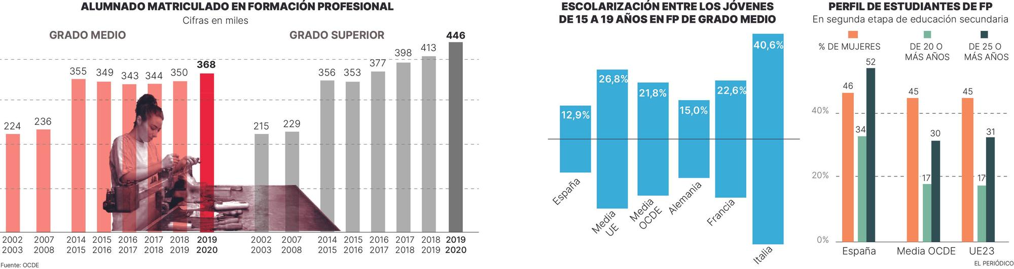 gráfico fp