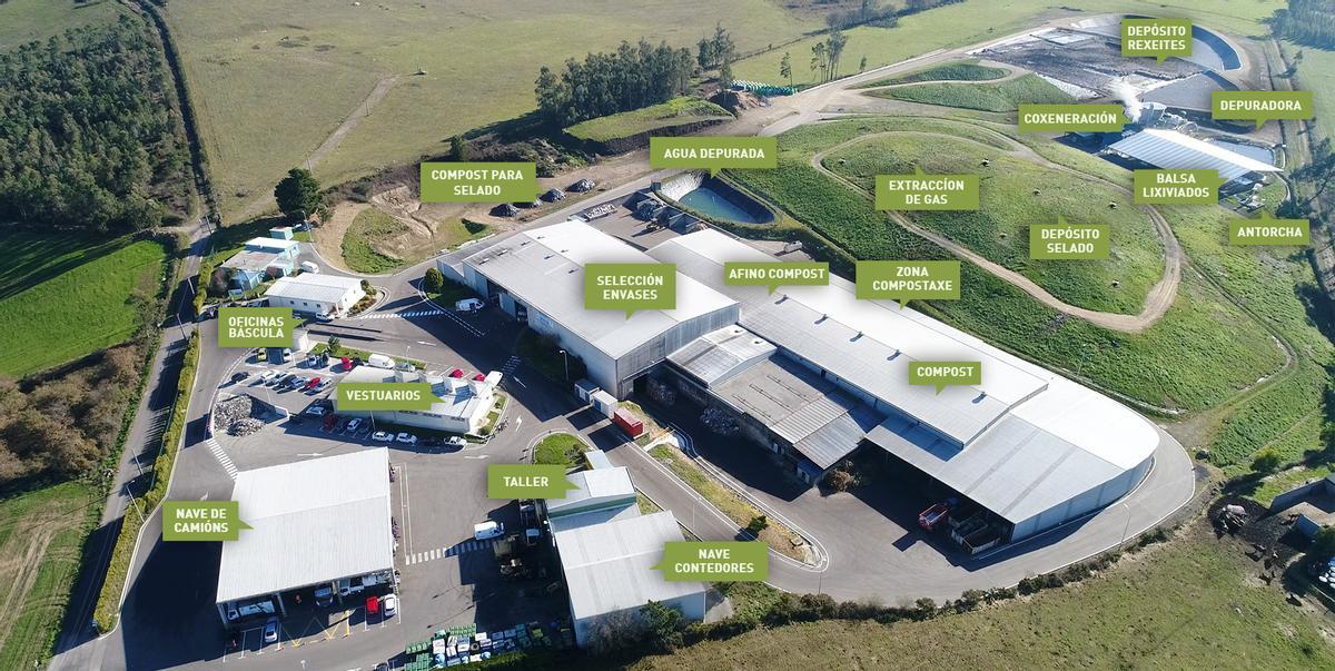 Localización de las distintas instalaciones de la planta de tratamiento de residuos de Lousame.