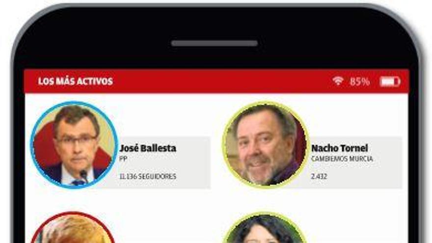 Los políticos locales no se dejan seducir por las redes sociales