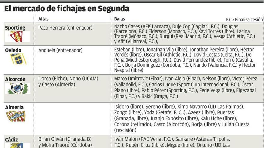 El Sporting acude sin prisa al mercado