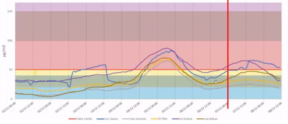 Partículas PM10