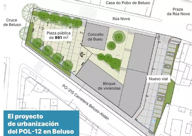Bueu recibe el proyecto de urbanización del centro de Beluso y lo remitirá a la Xunta para su trámite de impacto ambiental