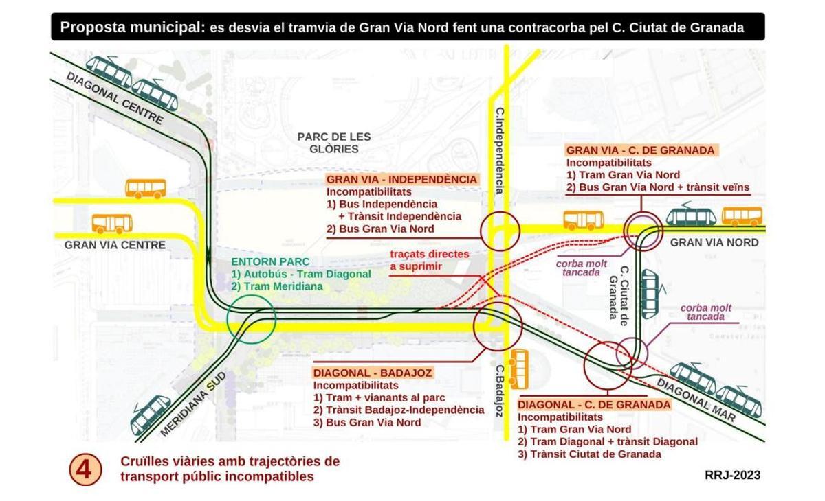 Mapa elaborado por la PTP que recoge la propuesta elaborada por el Ayuntamiento de Barcelona