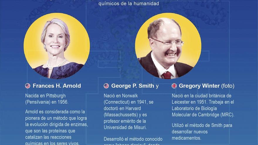 Nobel de Química para tres científicos que &quot;domaron&quot; el poder de la evolución