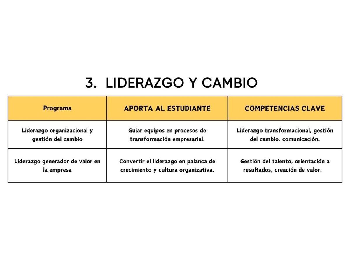 3. Liderazgo y Cambio