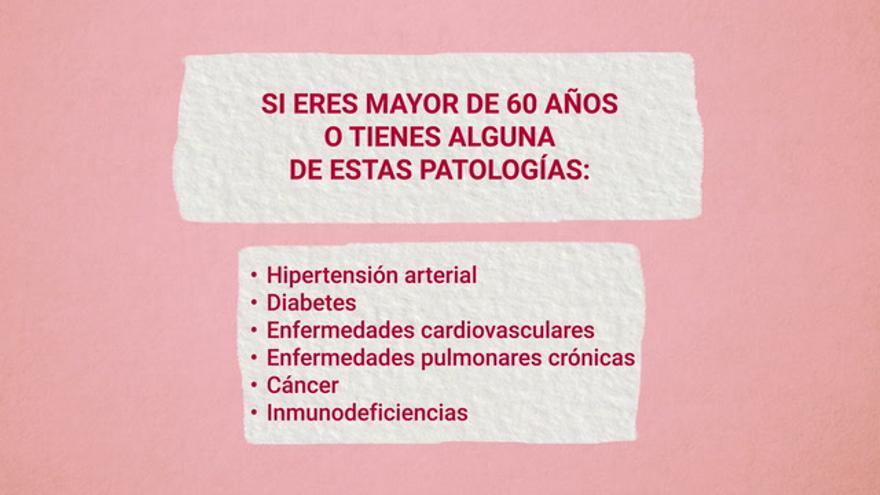 Recomendaciones para grupos de riesgo o con patologías