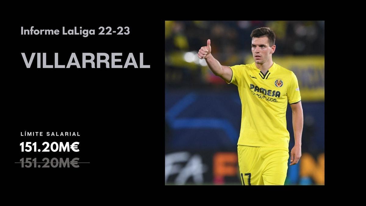 5. Villarreal