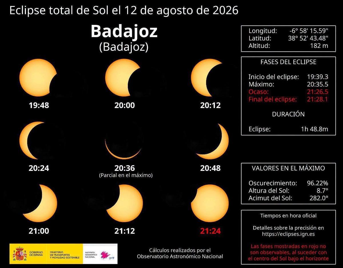 Datos del Instituto Geográfico Nacional sobre el eclipse solar en Badajoz.