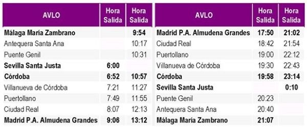 Horarios Avlo en Andalucía.