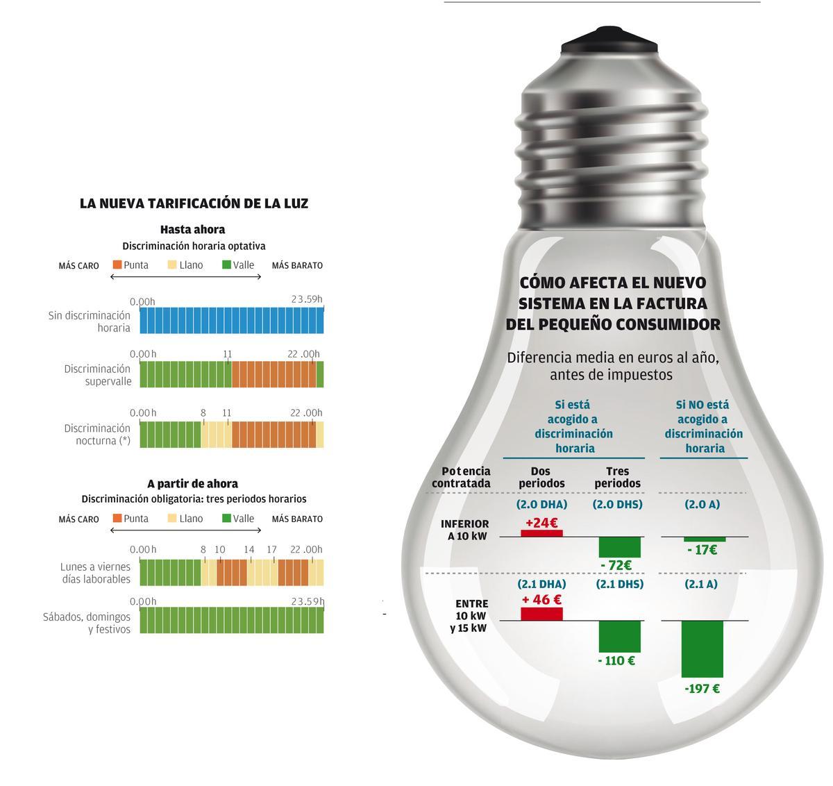 Recibo de la luz