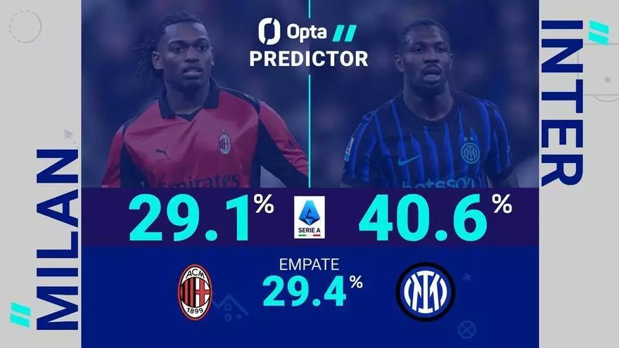 Predictor Opta - Milan vs. Inter de Milán