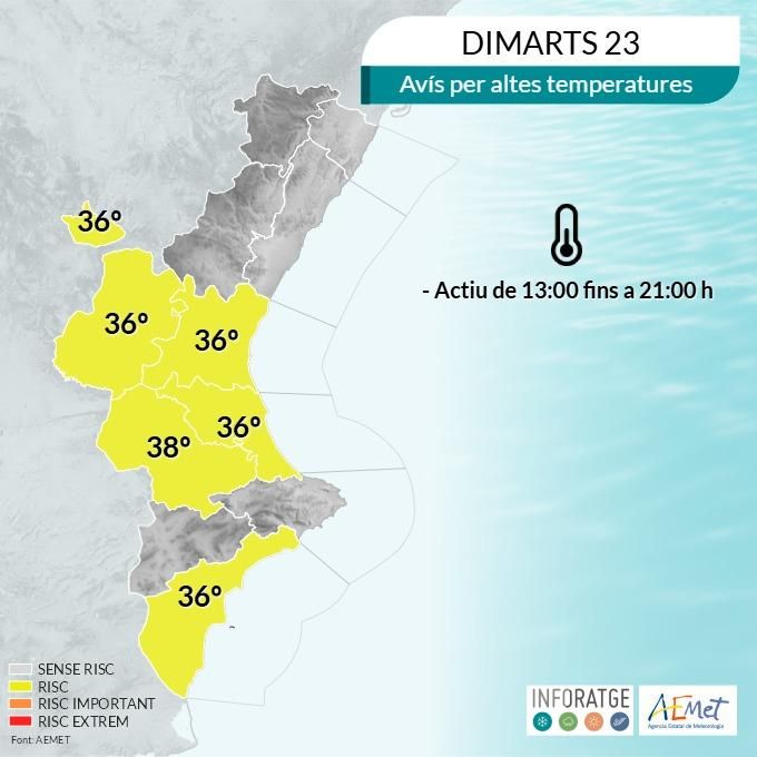 En Alzira y el conjunto de la Ribera se ha activado el aviso amarillo por altas temperaturas.