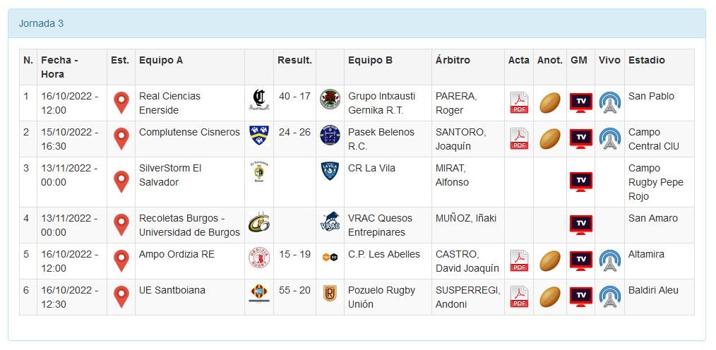 Resultados de la jornada 3 de la División de Honor masculina.