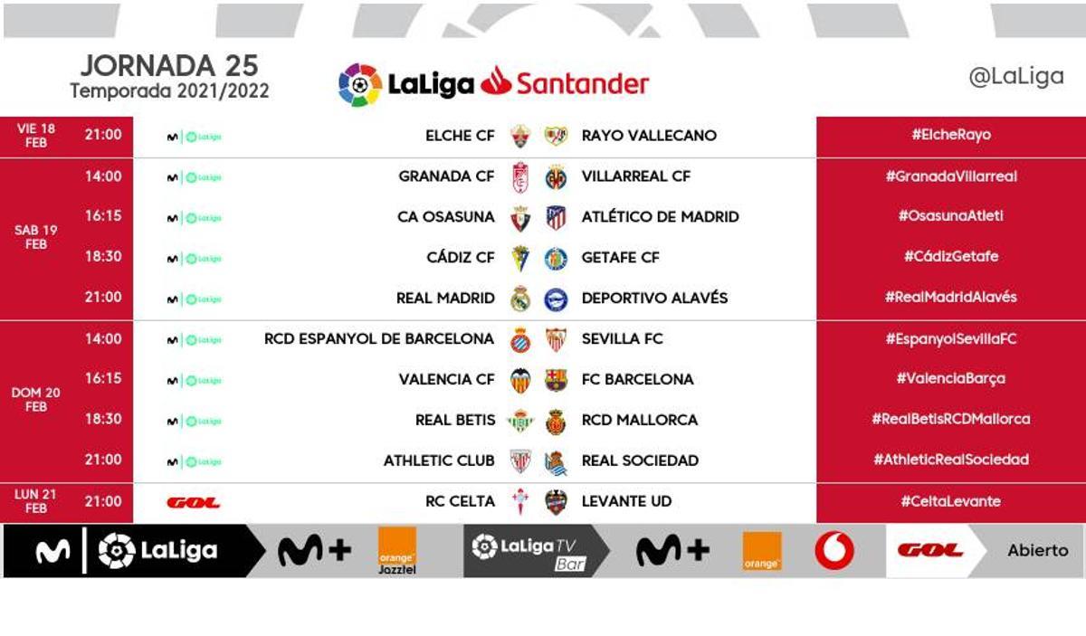 Horarios Jornada 25ª