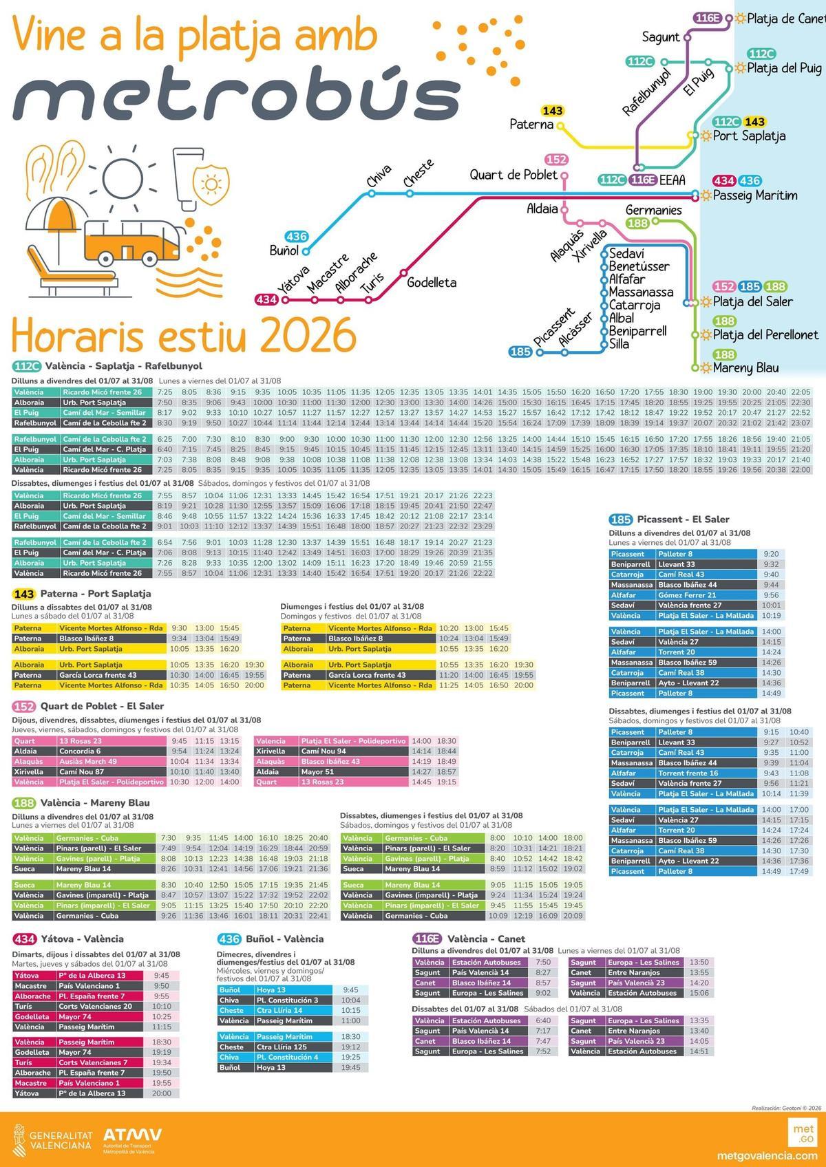 Todos los horarios de las nuevas líneas de Metrobús que conectan con las playas del área metropolitana de València.